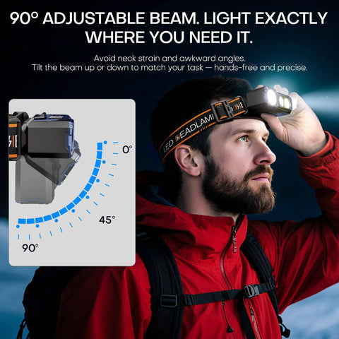 All In One Rechargeable Headlamp With 600 Lumen Front Light And 180 Degree Rotating Side Light Motion Sensor in use
