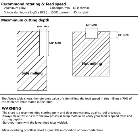 Diagram showing recommended rotating and feed speed for aluminum alloy side and slot milling with warning notice.