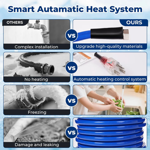 50ft RV heated water hose collage banner showing blue heated hose with fittings and auto-heat system comparison panels.