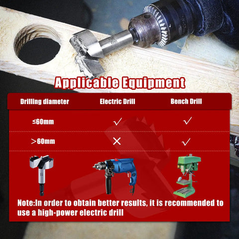 Five Eighths Inch Forstner Drill Bit For Woodworking in use on wooden board, compatible with electric and bench drills.