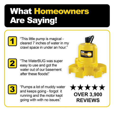 Wayne WaterBUG 1/6 HP 1350 GPH submersible pump, yellow with black power cord, shown with quotes graphic