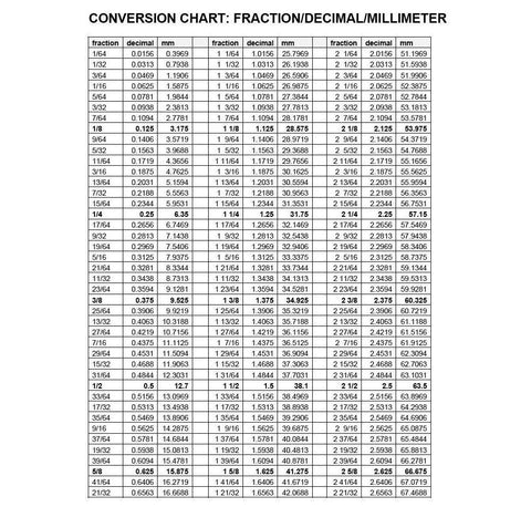 Conversion chart showing fraction/decimal/millimeter conversions on white page; dense multi-column table.