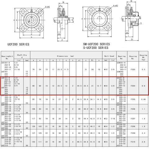 Technical drawing of Pillow Block Bearing UCF201 8 One Half Inch Bore Two Pack With Four Bolt Flange Mount in detailed dimensions.