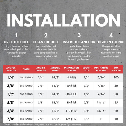 Installation guide for Heavy-Duty 3/4 Inch Wedge Anchors For Concrete And Cement Zinc Plated Rust-Resistant Carbon Steel