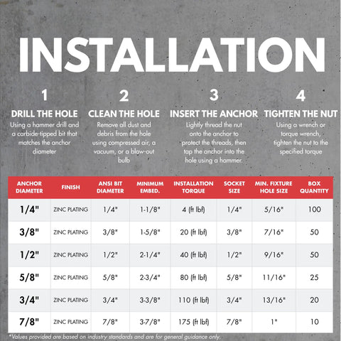 Installation guide for zinc plating wedge anchors with details on anchor diameter, minimum embedment, and torque requirements.