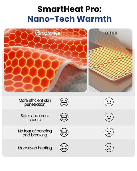Comparison of heating technologies for extra large heating pad with massager for back pain and cramps auto shut off corded heated waist belt.
