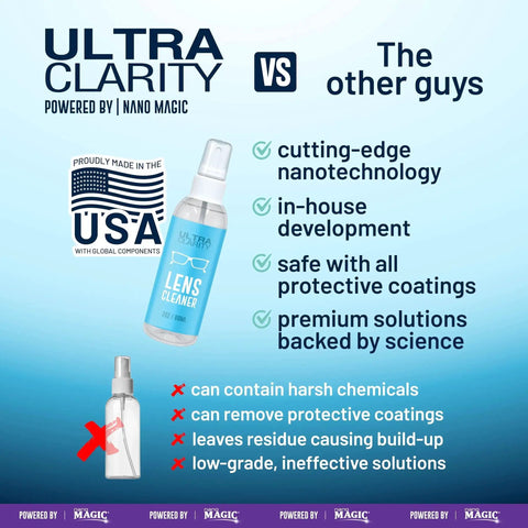 Comparison of eyeglass lens cleaning spray kits highlighting Ultra Clarity vs competitors with text details and product images.