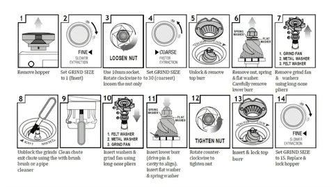 Illustration showing steps to install Upper Burr Gasket Silicone Seal And Two Felt Washers Replacement Kit for Breville coffee machines.