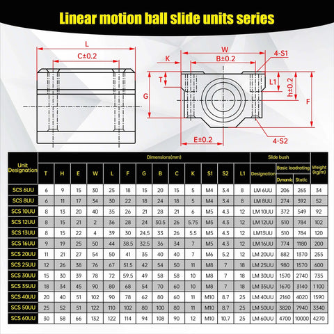 Table showing dimensions and specifications for Set Of Four 16mm Linear Bearing Pillow Blocks SCS16UU Closed Type.