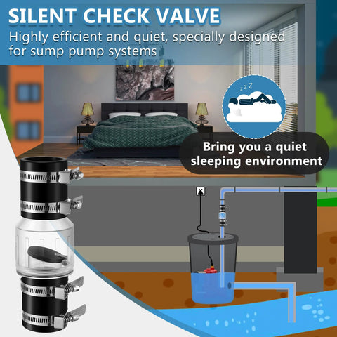 Sump pump check valve, 1-1/2 inch, spring-loaded flapper, 4 stainless steel clamps, Amazon Home Improvement.