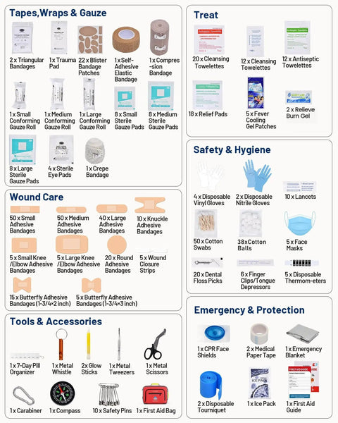 Contents of 500 Piece First Aid Kit For Car Home Travel Camping Dorms Waterproof Trauma Medical Kit With Wound Care Supplies CPR Shield Emergency Guide Compass Emergency Blanket And Whistle