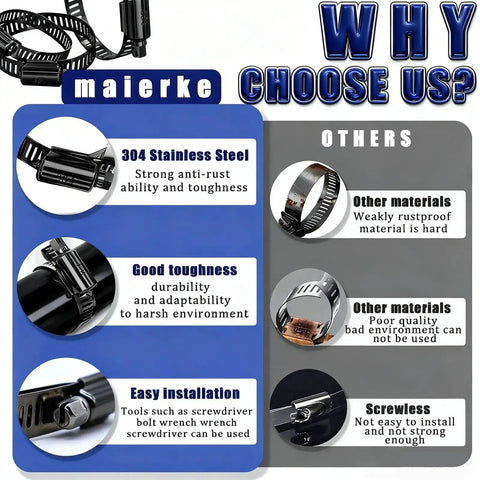 Comparison chart of 42 Piece Black Stainless Steel Hose Clamps Kit For DIY Auto Repairs with material and installation benefits.