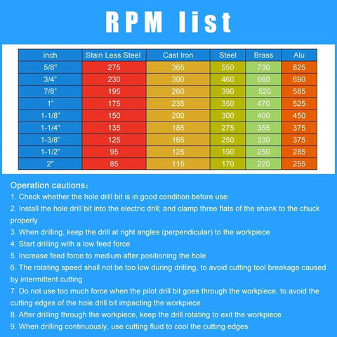RPM list chart for different materials including stainless steel, cast iron, steel, brass, and aluminum with size in inches