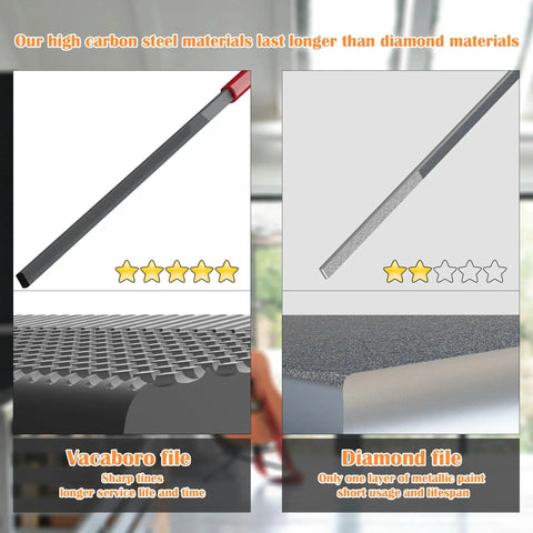 Comparison of Vacabro and Diamond files, showing close-up views and ratings. Highlight on Double Sided Fret End Dressing File For Guitar Fret Ends.
