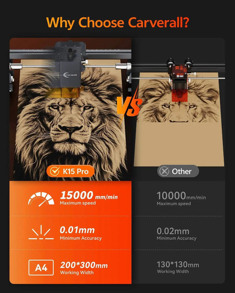 Comparison of Powerful 10W Laser Engraver for Wood, Metal, Acrylic, Glass, Stone with Offline CNC Cutting Portable 7.9 by 11.8 Inch Engraving Bed Near A4 Carverall K15 Pro vs other engraver, showing lion design precision and speed advantages.