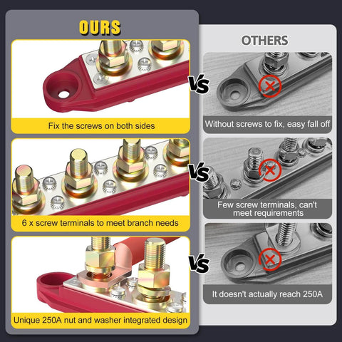 Comparison of Beefy Power Distribution Block Bus Bar With Four Three Eighths Inch Posts And Six Size Eight Screws 48V DC Max 250 Amp Continuous Pair In Red And Black against another product; highlights include secure screws, multiple terminals, and true 250A capacity.