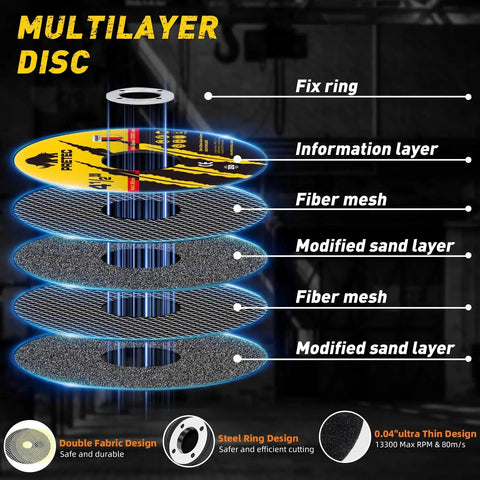 Cut Off Wheel Set 4-1/2 Inch For Angle Grinders 7/8 Inch Arbor Thin Metal Cutting Discs For Fast Cuts In Steel Stainless And Aluminum 50 And 5 Pack PRETEC High Speed 13300 RPM multilayer diagram