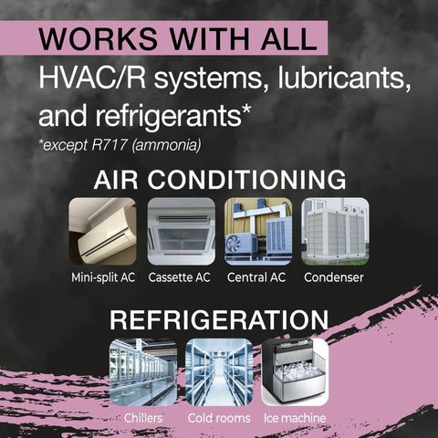 Infographic showing HVAC/R systems including mini-split, cassette, central AC, condenser, chillers, cold rooms, and ice machines.