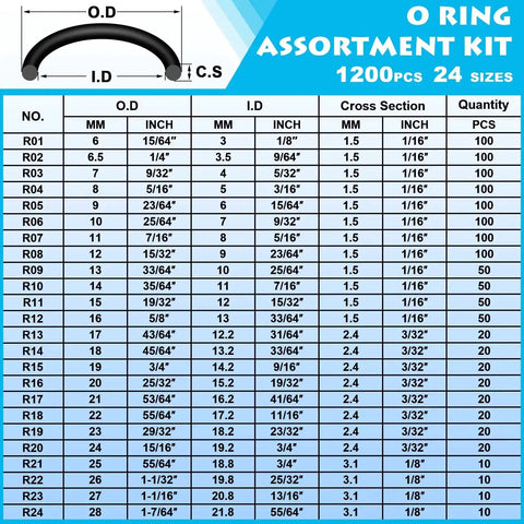 Nitrile O Ring Kit 1200 Pcs 24 Size Assortment For Plumbing Gas Automotive And Faucet Repair Oil And Heat Resistant NBR Chart