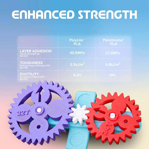 Colorful 3D printed gears demonstrating enhanced strength of White 1.75mm PLA 3D Printer Filament, 1kg Spool, Easy To Print With High Speed Extrusion