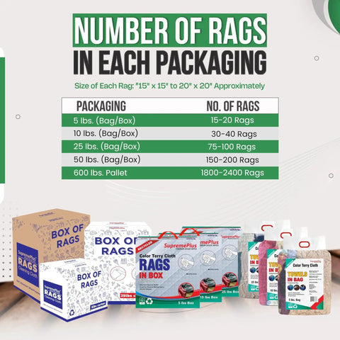 Packaging options for Recycled Color Terry Cloths 50 Lb Box, Super Absorbent Cotton Cleaning Rags For Garage, Shop, Industrial Use And Housekeeping