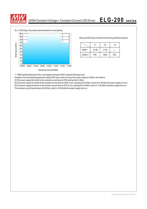 Diagram and settings for ELG-200-24 24V 8.4A 201.6W Single Output LED Power Supply With PFC For LED Lighting And Street Lighting.