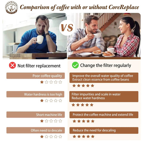 Four-pack water filter cartridges for Breville/Oracle espresso machines (BES880 BES878 BES990 BES980 BES920), ClaroSwiss.