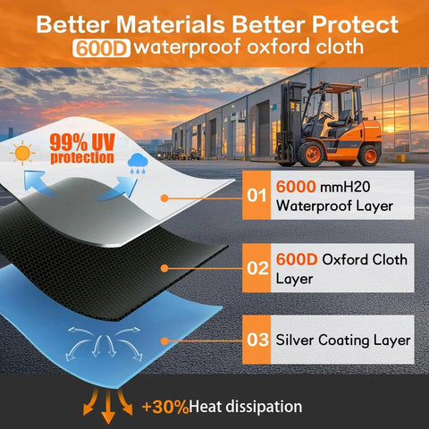 Infographic showing Universal Forklift Weather Cover with 600D Oxford cloth, UV protection, and forklift in outdoor setting.