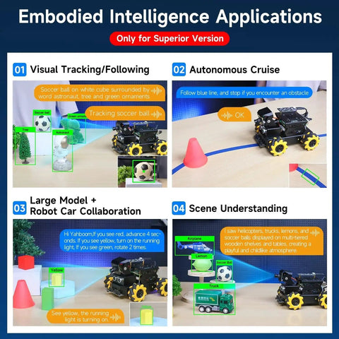 Raspberry Pi 5 AI Vision Robot With 360 Degree Mecanum Wheels demonstrating tracking, cruising, collaboration, and scene understanding.