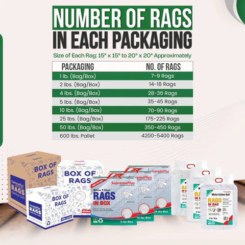 Table showing number of heavy duty recycled white t-shirt cleaning rags per bag/box packaging size with product packages visible.