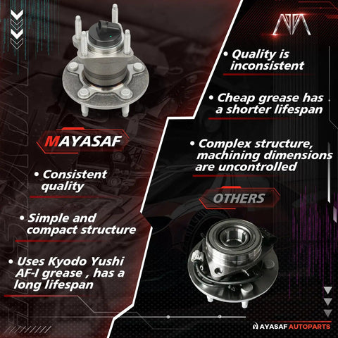 Rear Wheel Hub Bearing Assembly For Chevy Malibu 2004 To 2012 Cobalt 2008 To 2010 HHR 2008 To 2010 Classic 2004 To 2005 Pontiac G6 2005 To 2010 Saturn Aura 2007 To 2009 Five Lug One Piece Replacement Direct Fit shown with comparison chart illustrating features like consistent quality and use of Kyodo Yushi AF-1 grease.