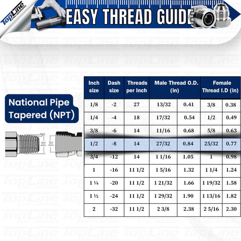 TL39B-2 agricultural hydraulic quick-connect coupling infographic showing NPT thread size chart and breakaway mounting bracket