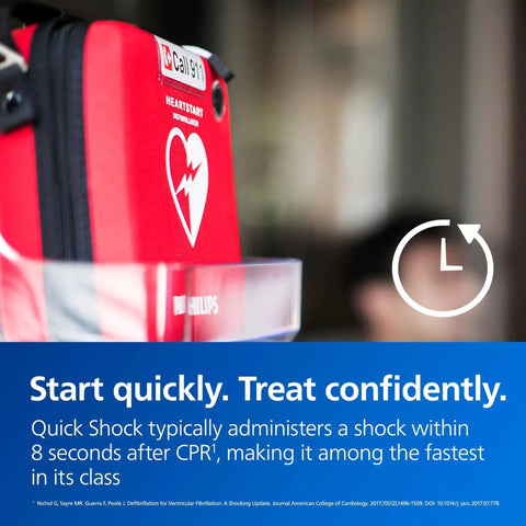 OnSite AED Defibrillator With Portable Emergency Medical Kit, Real Time CPR Guidance And Voice Prompts, Slim Carry Case by Philips HeartStart, shown in close-up with focus on quick shock feature text.
