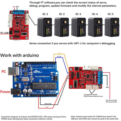 Diagram showing 12V 30kg Magnetic Encoder Servo with Dual Axis Metal Gear and TTL Serial Bus Control setup, including Arduino connections.