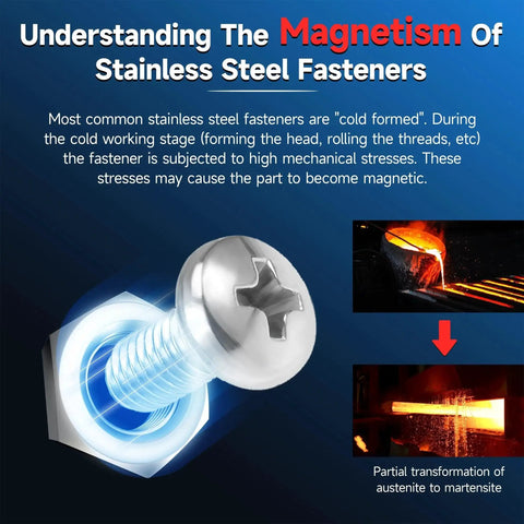 Understanding the magnetism of stainless steel fasteners with images of a screw and heat treatment process.