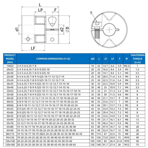 Technical specification chart for D40 L50 Aluminum Plum Flexible Shaft Coupling, showing dimensions and torque details for 3D printers and CNC machines.