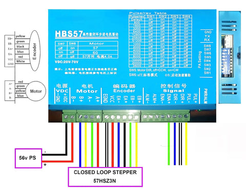 Wiring diagram for Closed Loop Stepper Motor Kit 428OzIn 3Nm Nema23 57HSZ3N with HSS57 Driver, power and encoder cables.