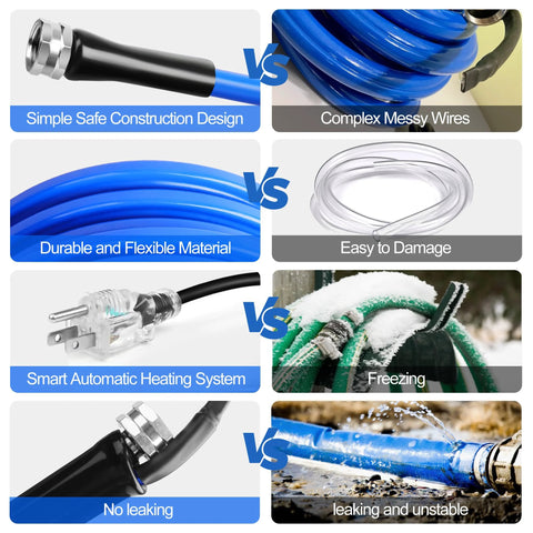 XPORTION heated RV water hose, blue, 25 ft, leakage protection, self-regulating heater; collage of hose, fittings.