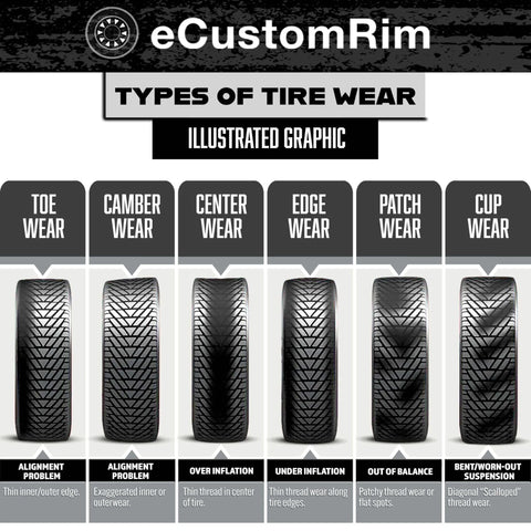 Illustrated graphic of six types of tire wear: toe, camber, center, edge, patch, and cup, with descriptions for each.