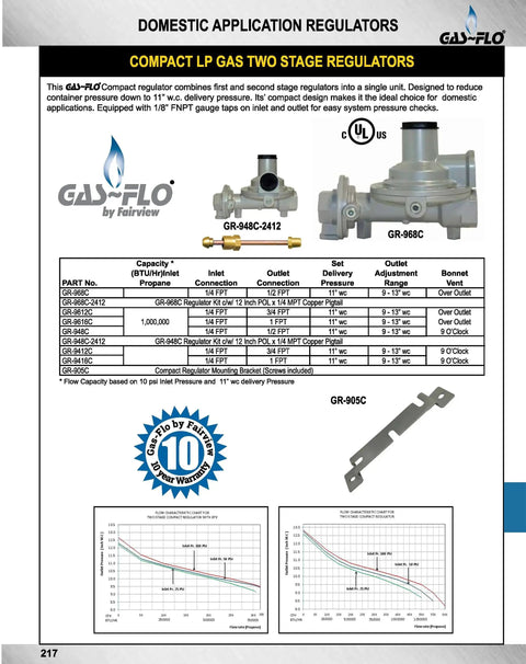 Compact Two Stage Propane Regulator With Integrated First And Second Stage, product specifications and graph on datasheet by Fairview.