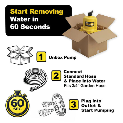 Wayne WaterBUG yellow submersible pump in open box for water removal and transfer.