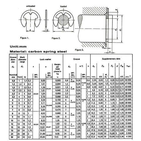 Technical diagram and specifications for 525 Piece E Clips And Retaining Rings Kit, 14 Metric Sizes, carbon steel, black phosphate finish.