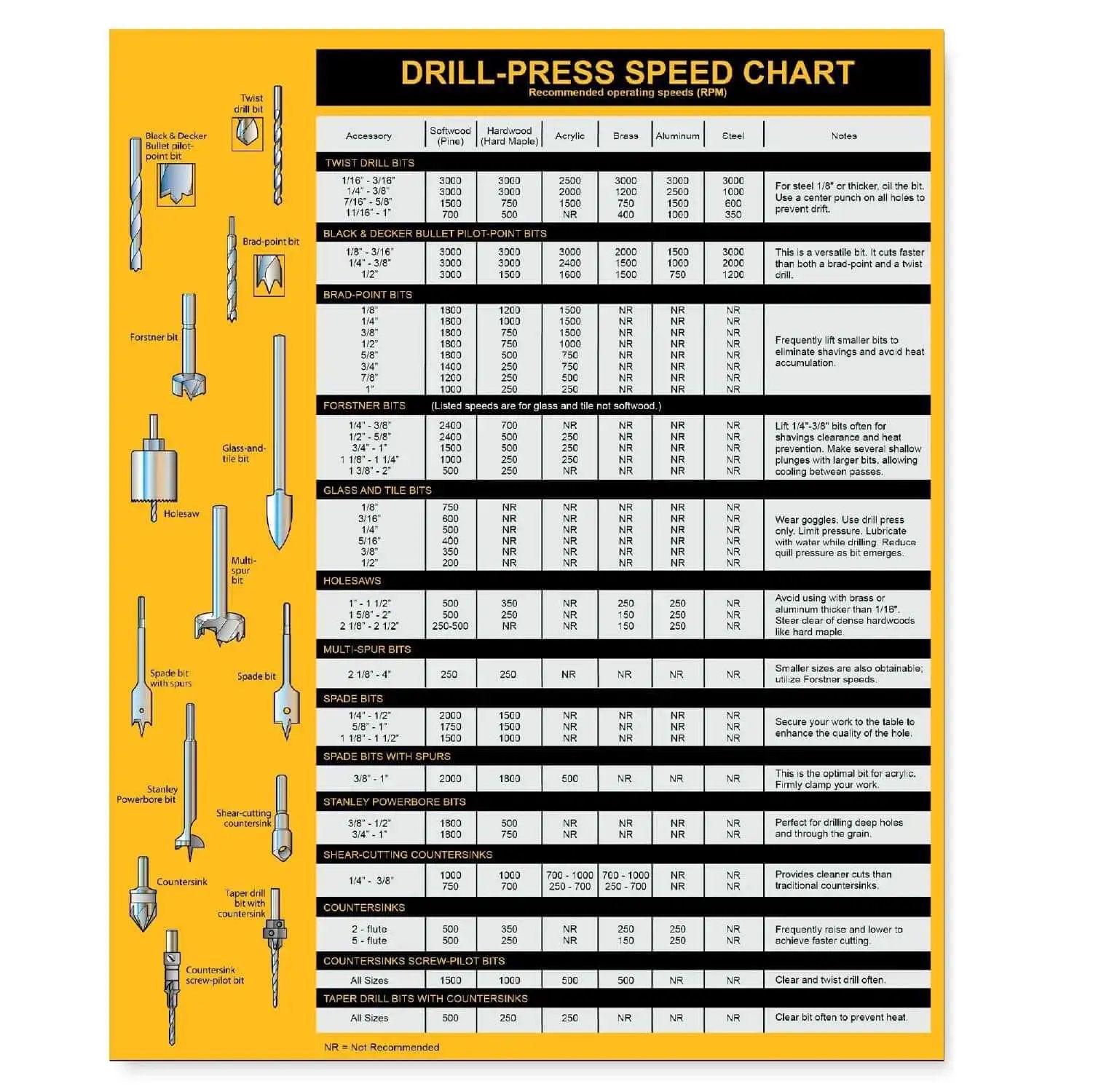 Canadian Rpm Chart magnetic drill press RPM chart - Essential Workshop Gu...