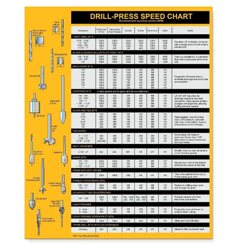 Magnetic Drill Press Chart Sign For The Workshop With RPM Guide And All-In-One Tips USA Made For Wood And Metalworking Wall Mount 8.5 X 10.5 Inches Includes 14 Drill Bit Types And Quick Reference RPM Chart Must-Have Workshop Accessory