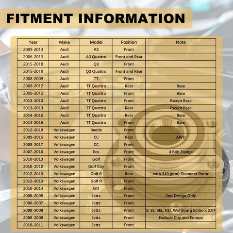 Fitment information for Two Front And Rear Wheel Hub Bearing Assemblies 513253 Direct Replacement Kit For VW and Audi models