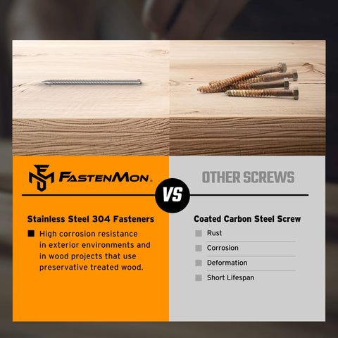 Composite Trim Screws #8 x 3” Stainless Steel 304, 450pcs - Hidden Fastener for PVC & Wood, Outdoor Deck & Exterior, Rust-Resistant T-10 Star Drive, 4lbs - Canadian Ball Bearing Supplier.