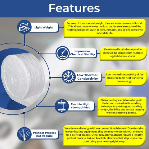 SIMOND STORE ceramic fiber insulation blanket, white, 1 in x 24 in x 96 in, 8 lb density, 2400 F, for furnaces and kilns.