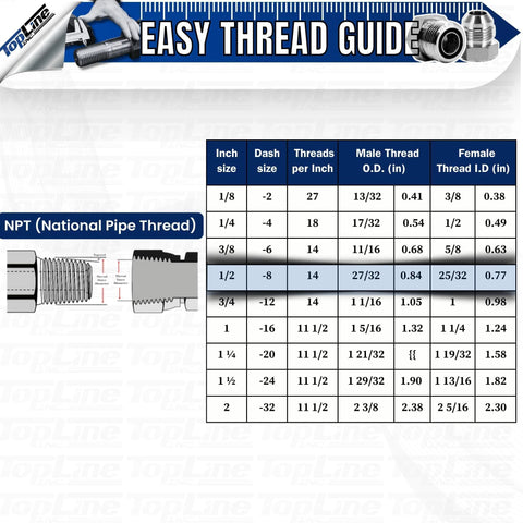 1/2in NPT hydraulic quick-connect coupler set, flat-face, ISO 16028, heavy-duty steel (TL23B-2)