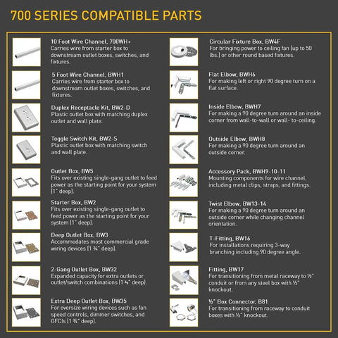 Chart showing 700 Series compatible parts for metal raceway installation, including Wire Channel, Flat Elbow, and Toggle Switch Kit.
