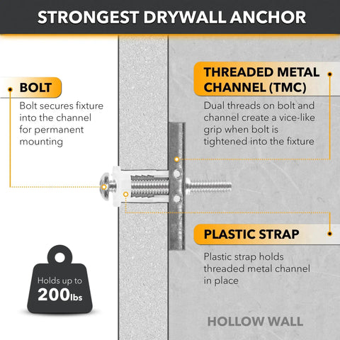 Steel Stud TV Mounting Kit With Heavy Duty Anchors Holds Up To Two Hundred Pounds On Steel Studs Includes Six Elephant Anchors One Quarter Inch And Titanium Coated Pilot Head Drill Bit For Precise Easy Installation featuring bolt, threaded metal channel, and plastic strap on hollow wall.